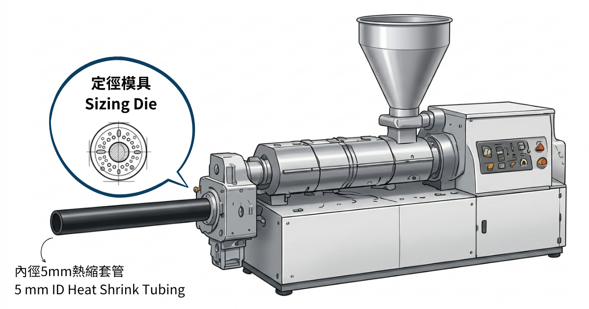 Extrusión de tubos termorretráctiles mediante una matriz de calibración